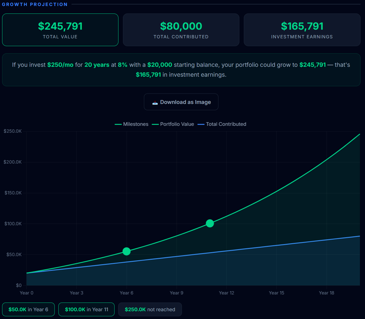 Compound Growth Calculator